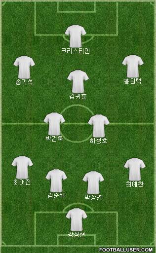 Champions League Team Formation 2012