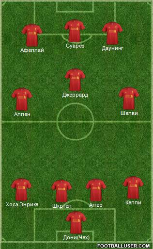 Liverpool Formation 2012