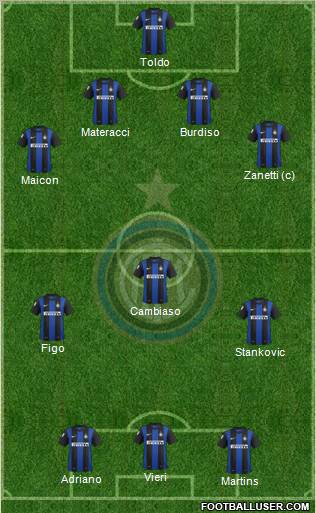 F.C. Internazionale Formation 2012