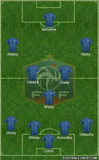 France Formation 2012