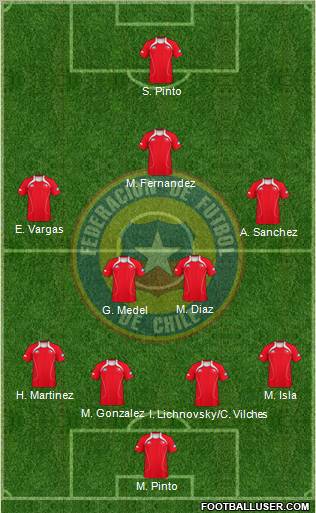 Chile Formation 2012