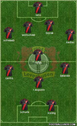 Bayer 04 Leverkusen Formation 2012