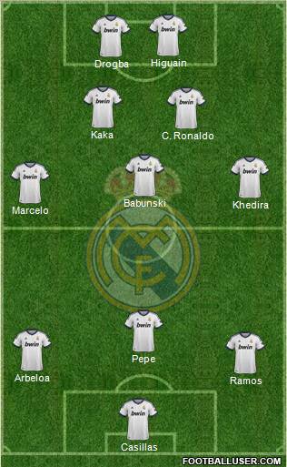 R. Madrid Castilla Formation 2012