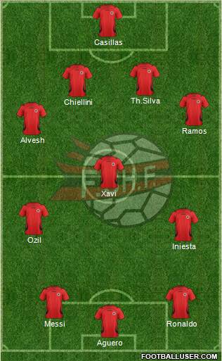 Albania Formation 2012