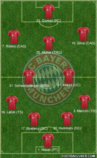 FC Bayern München Formation 2012