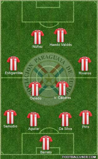 Paraguay Formation 2012