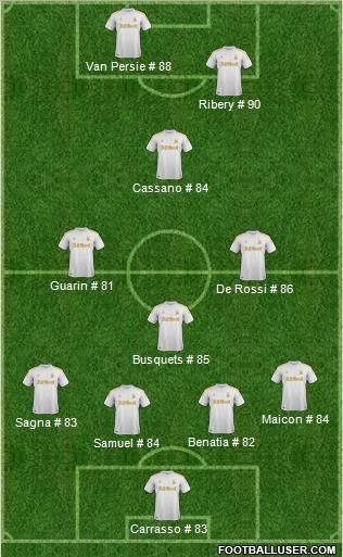 Swansea City Formation 2012