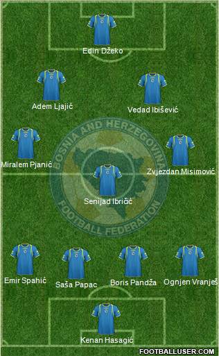 Bosnia and Herzegovina Formation 2012