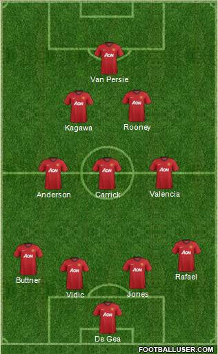 Manchester United Formation 2012