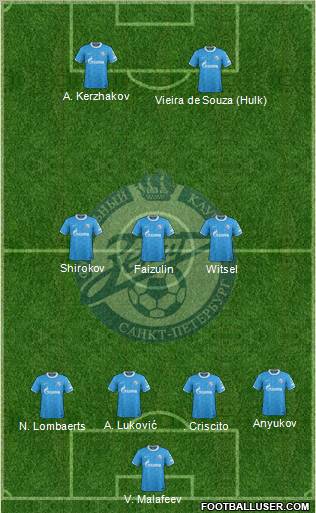 Zenit St. Petersburg Formation 2012