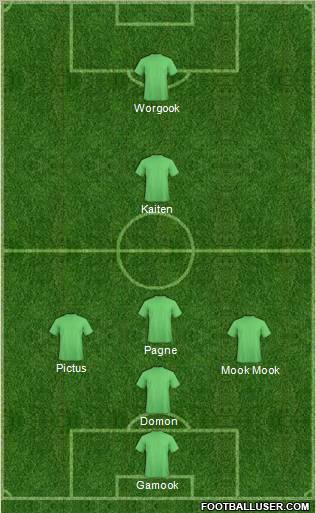 Champions League Team Formation 2012