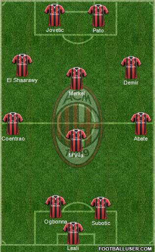 A.C. Milan Formation 2012