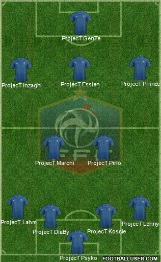 France Formation 2012