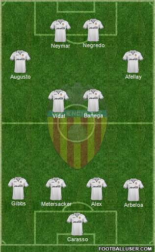 Valencia C.F., S.A.D. Formation 2012