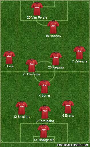 Manchester United Formation 2012