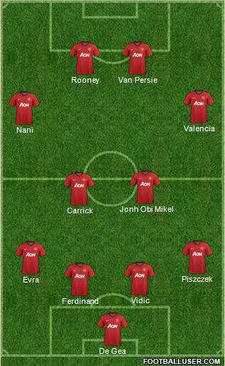 Manchester United Formation 2012