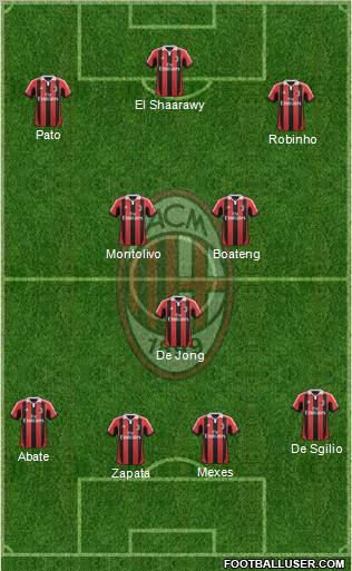 A.C. Milan Formation 2012