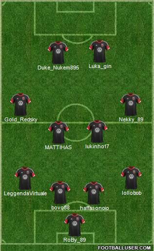 D.C. United Formation 2012