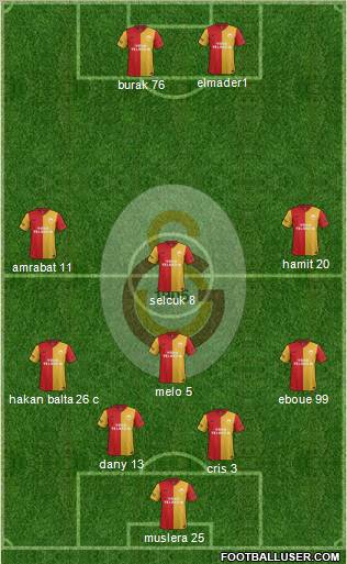 Galatasaray SK Formation 2012