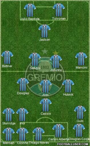 Grêmio FBPA Formation 2012