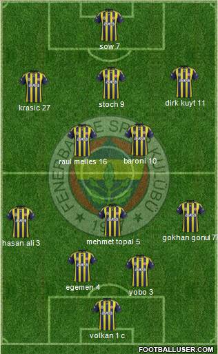 Fenerbahçe SK Formation 2012