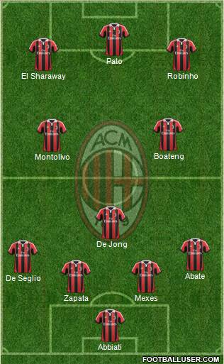 A.C. Milan Formation 2012