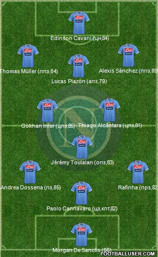 Napoli Formation 2012