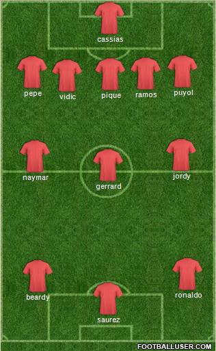 Dream Team Formation 2012