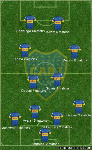 Boca Juniors Formation 2012