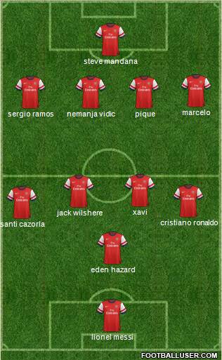 Arsenal Formation 2012