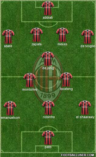 A.C. Milan Formation 2012