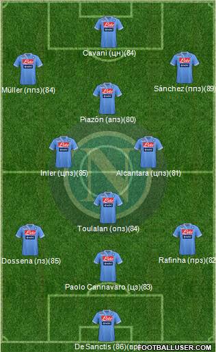 Napoli Formation 2012