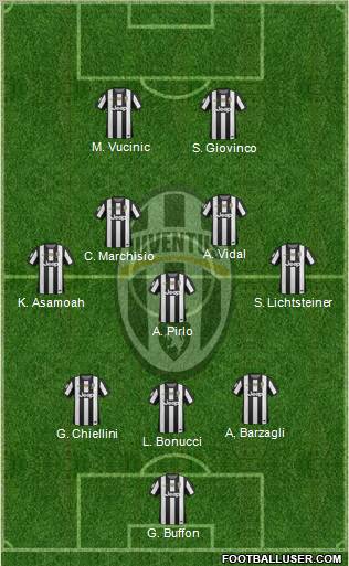 Juventus Formation 2012