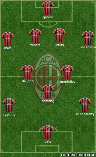A.C. Milan Formation 2012