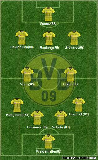 Borussia Dortmund Formation 2012