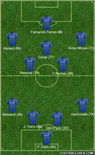 Chelsea Formation 2012