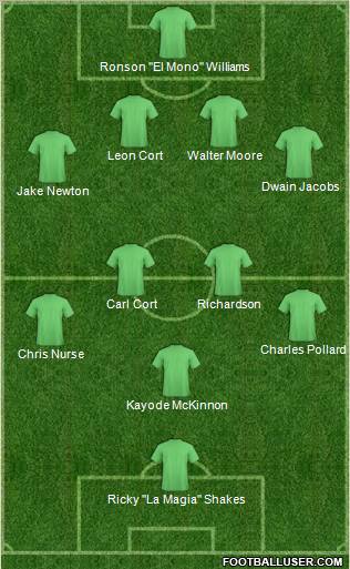 Fifa Team Formation 2012