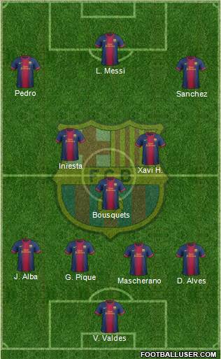 F.C. Barcelona Formation 2012