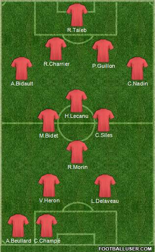 Champions League Team Formation 2012