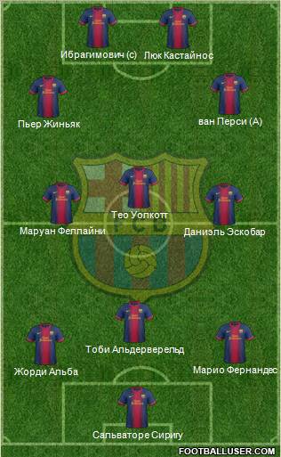 F.C. Barcelona Formation 2012