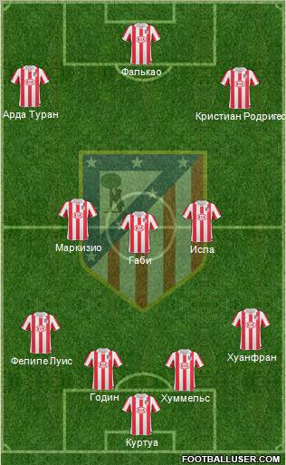 Atlético Madrid B Formation 2012