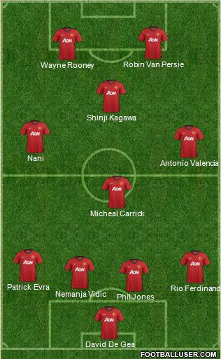 Manchester United Formation 2012