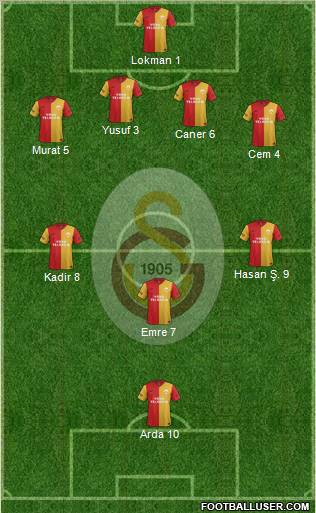 Galatasaray SK Formation 2012
