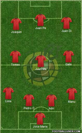 Spain Formation 2012