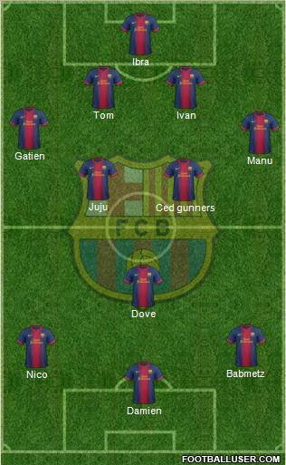 F.C. Barcelona Formation 2012