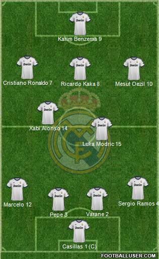 Real Madrid C.F. Formation 2012