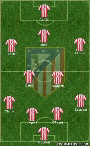 Atlético Madrid B Formation 2012