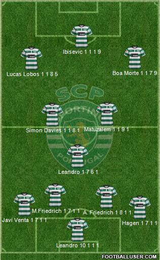 Sporting Clube de Portugal - SAD Formation 2012