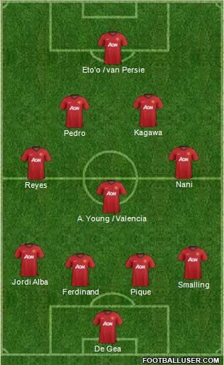 Manchester United Formation 2012