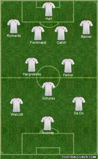 England Formation 2012